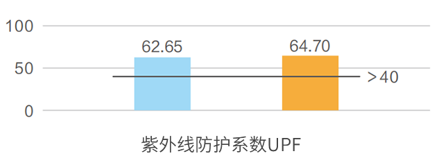 tp4